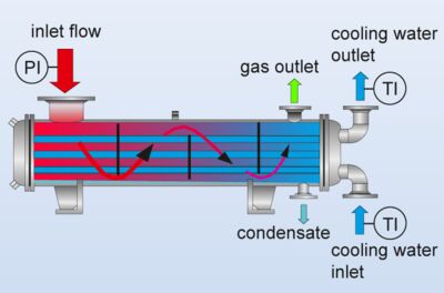 Functional diagram of a surface condenser